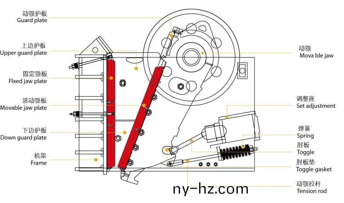 顎式破碎機(jī)