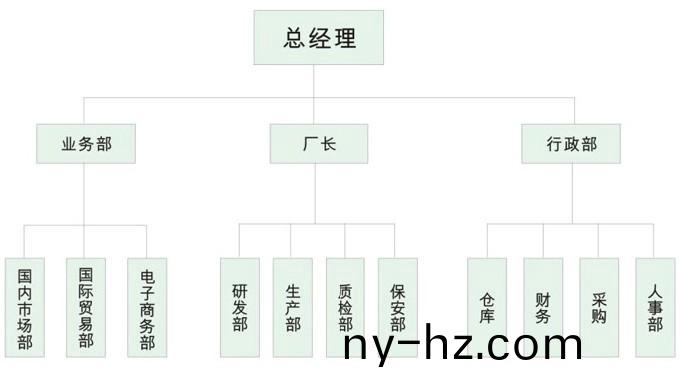 組織機(jī)構(gòu)